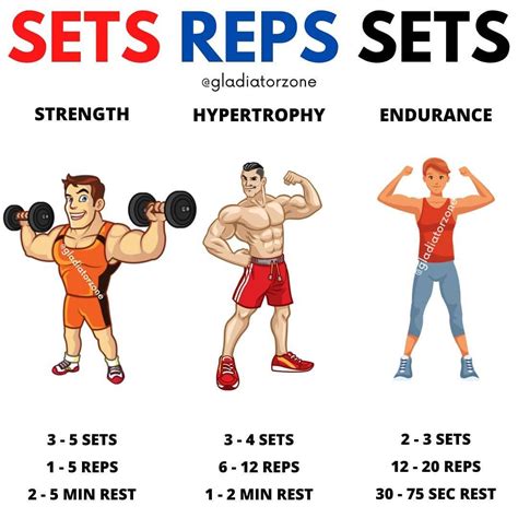 are many reps good for endurance